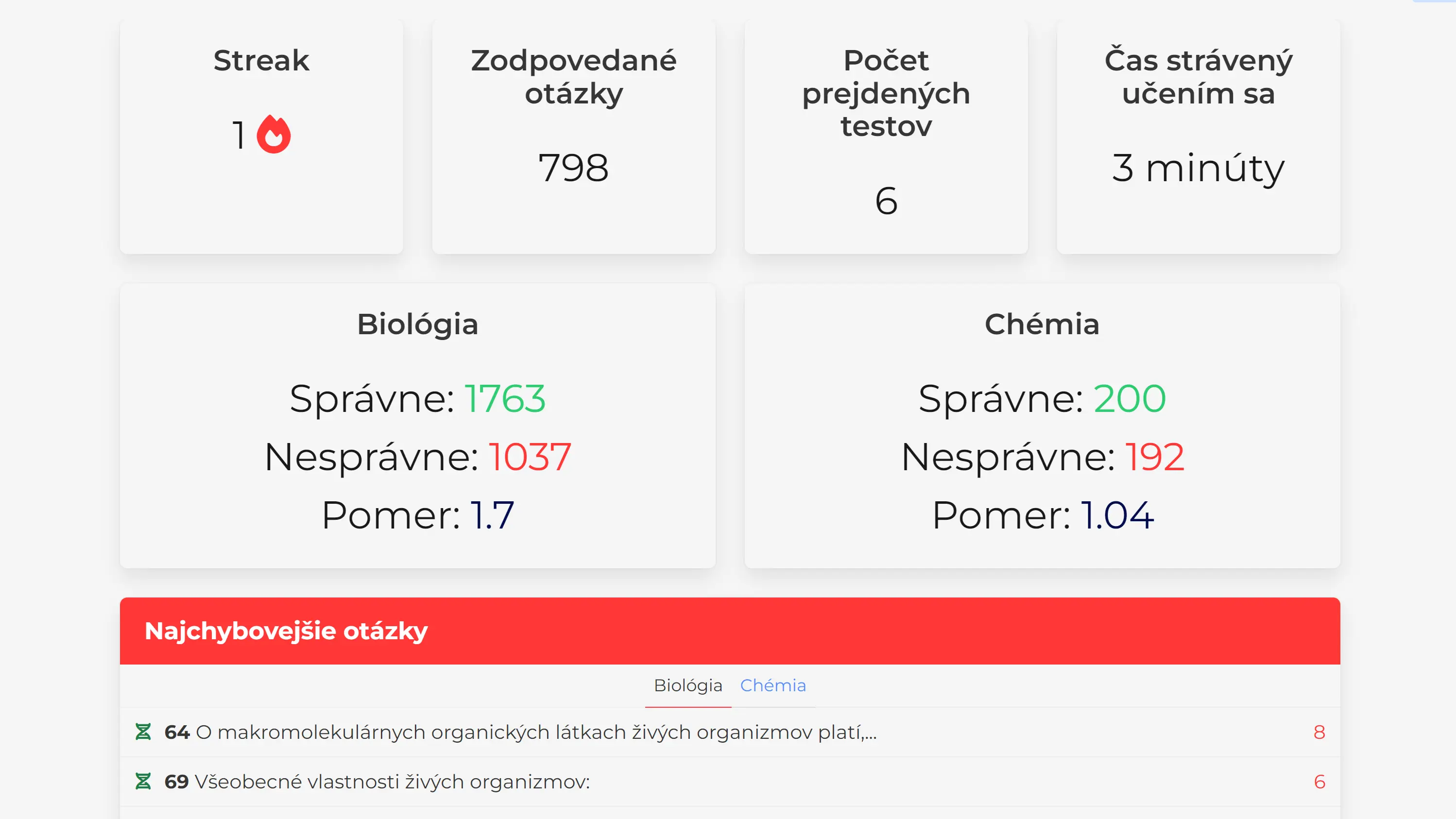 Štatistiky